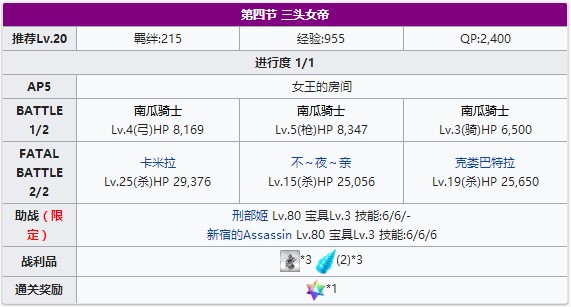 《FGO》万圣节四期第四节配置