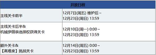 ��FGO����ʥ���������̹���