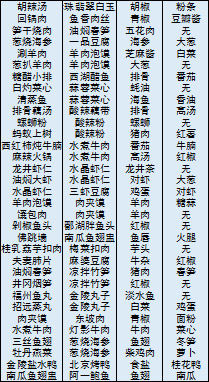 ������ϵ���ʳ�Ρ���Ʒ��ȫ