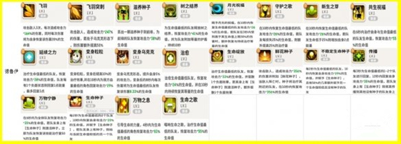 �����ݵ�����������³��������