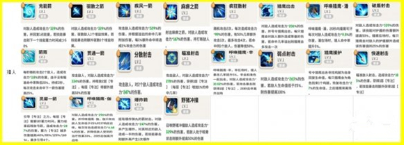 《不休的乌拉拉》猎人好用吗