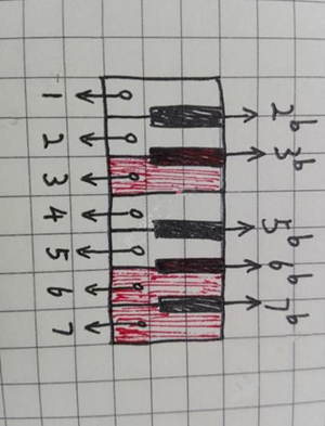 ��������̽��Ů����2����ô��