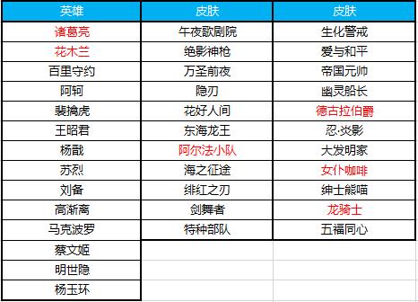《王者荣耀》12月4日版本更新公告图文一览