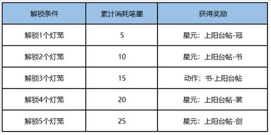 《王者荣耀》王者字舍活动