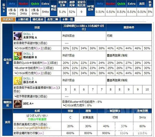 ��FGO������������