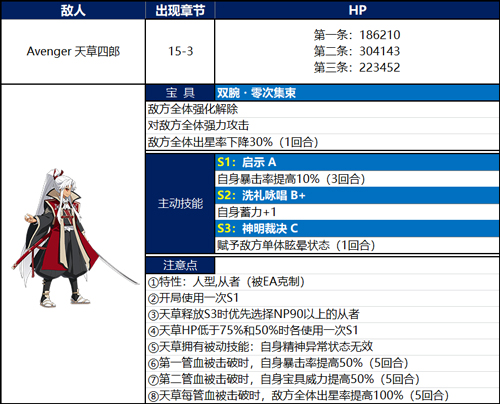 ��FGO�����ܹ����������ô��