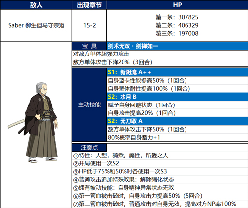 《FGO》下总国柳生但马守怎么打