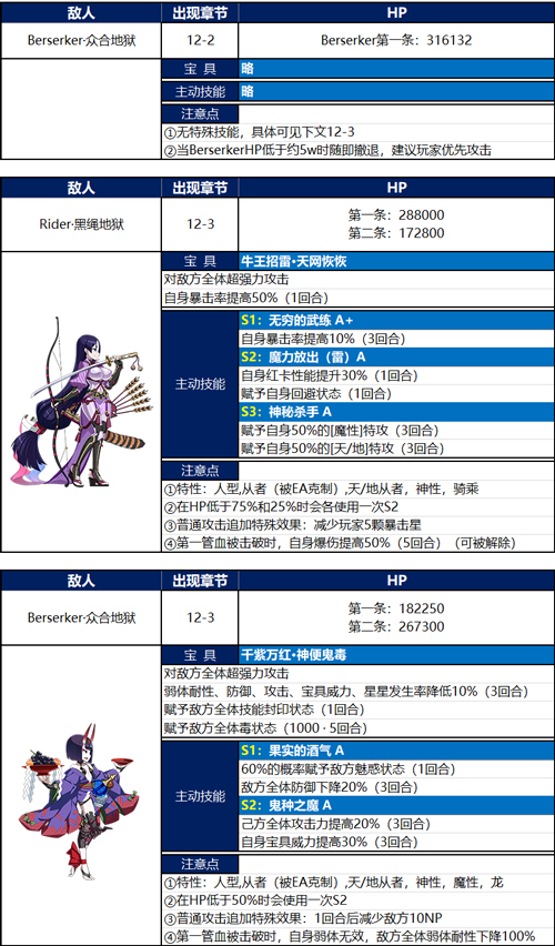 《FGO》下总源赖光怎么打