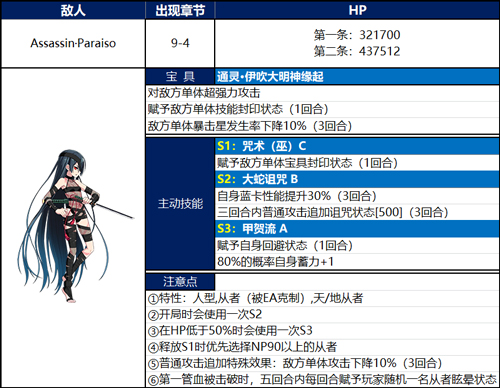 《FGO》下总国望月千代女怎么打