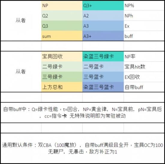 ��FGO��˫CBA��ʲô���ֺ�