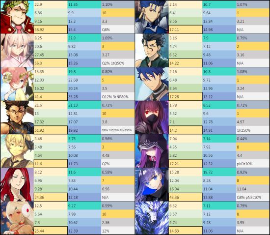 ��FGO��˫CBA��ʲô���ֺ�