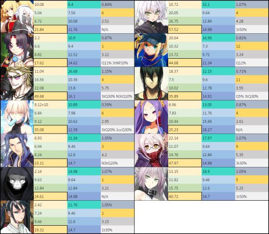 ��FGO��˫CBA��ʲô���ֺ�