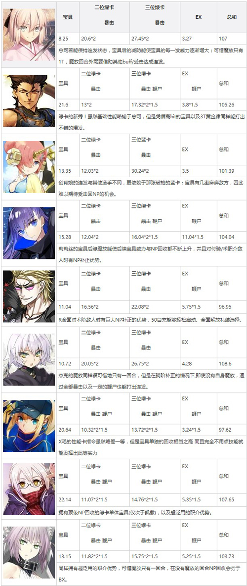 ��FGO��˫CBA��ʲô���ֺ�