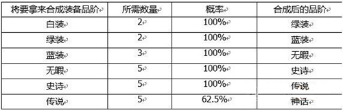 《三国大亨》手游熔炉概率表