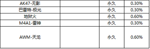 cf��������ת�̻����