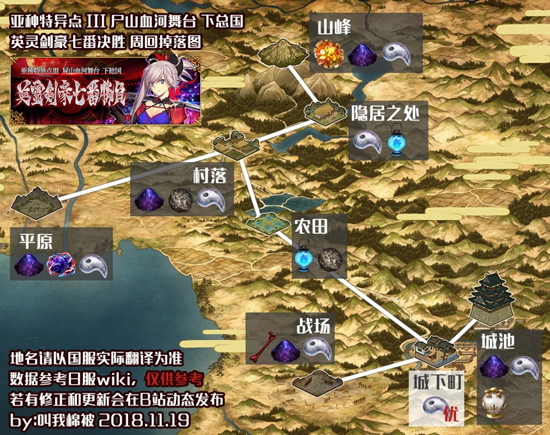 《FGO》1.5.3下总国村落配置攻略