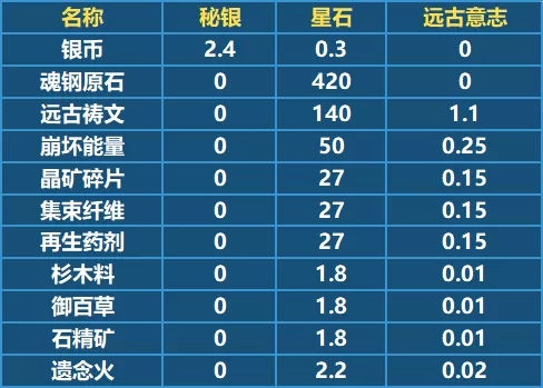 ������3��V2.9��������һ��