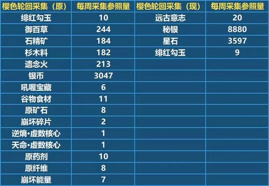 ������3��V2.9��������һ��