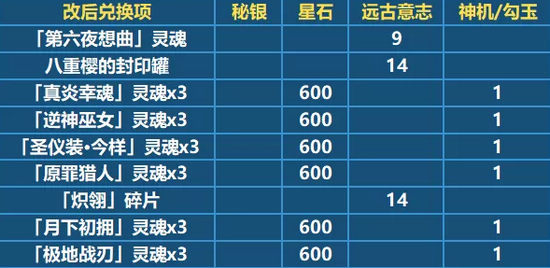 ������3��V2.9��������һ��