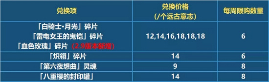 ������3��V2.9��������һ��