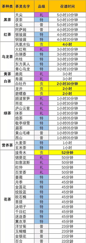 ������¼�������ٻ�ʱ���