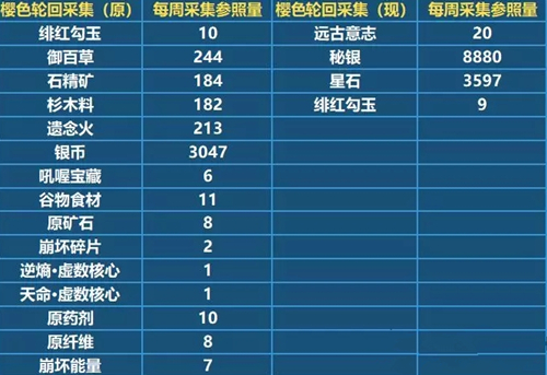 ������3������/��ʯ��÷���