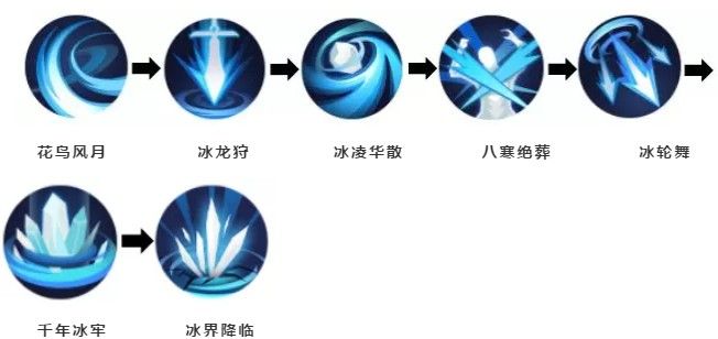 ���̻����´�˵�����������Ƽ�