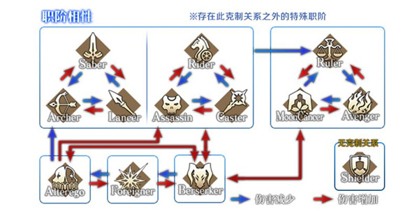 《FGO》限时塞勒姆推荐召唤2