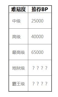 《旅行物语》讨伐歼灭战攻略技巧