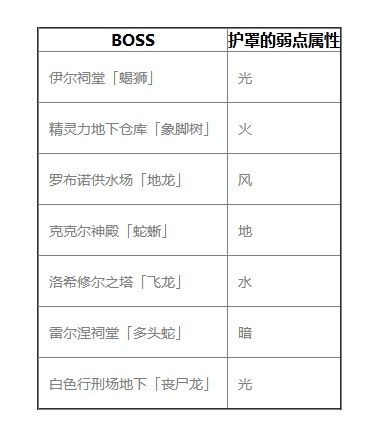 《旅行物语》讨伐歼灭战攻略技巧