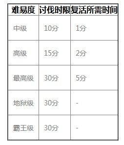 《旅行物语》讨伐歼灭战攻略技巧