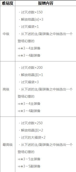 《旅行物语》讨伐歼灭战攻略技巧