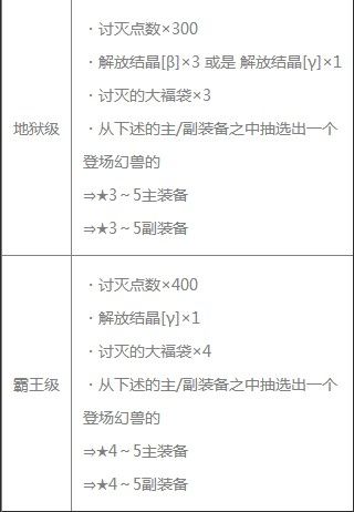 《旅行物语》讨伐歼灭战攻略技巧