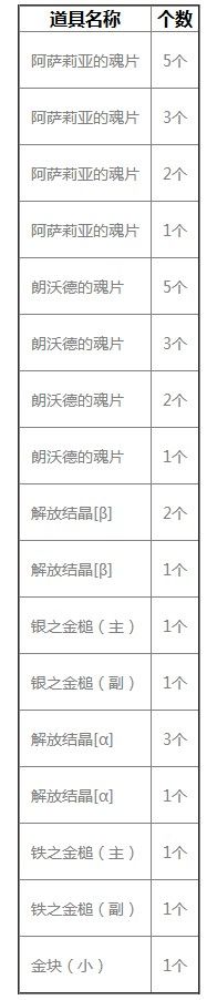 《旅行物语》讨伐歼灭战攻略技巧