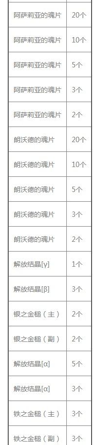 《旅行物语》讨伐歼灭战攻略技巧