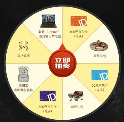 ������֮��Ԫ�³齱���