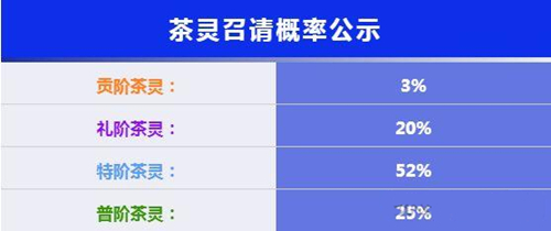 ������¼���������ظ���һ��