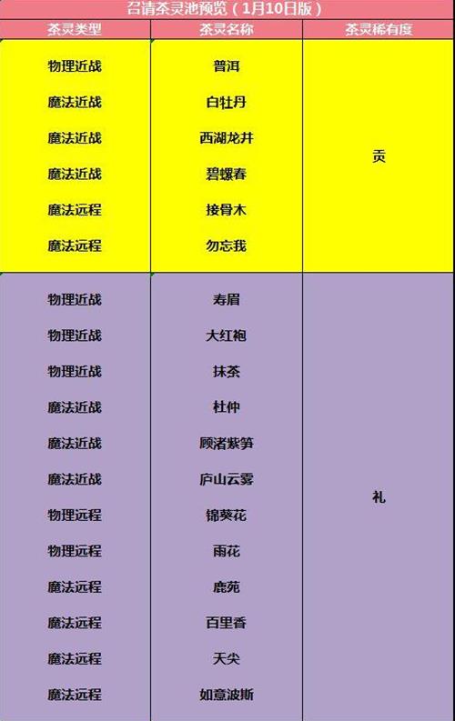 ������¼���������ظ���һ��