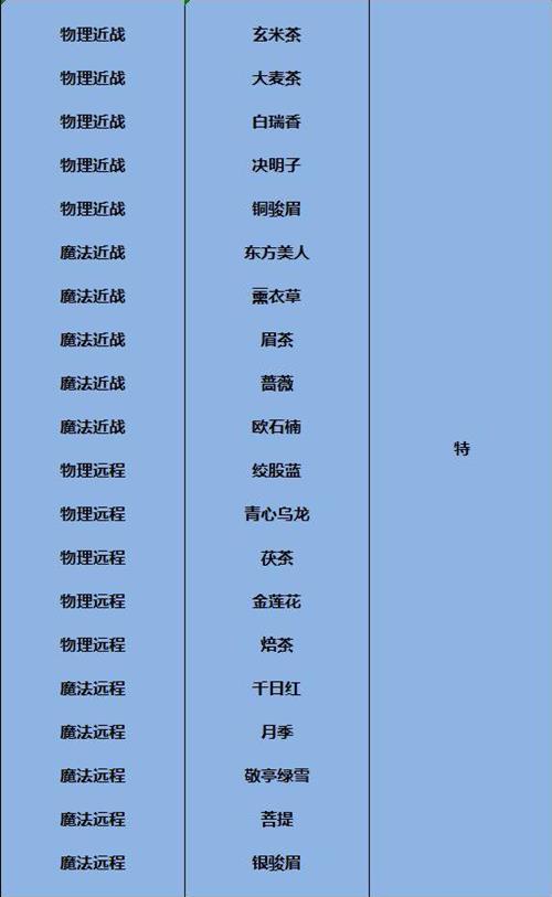 ������¼���������ظ���һ��