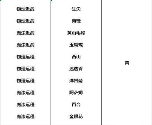 ������¼���������ظ���һ��