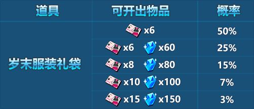 《崩坏3》岁末祈愿礼袋即将上线