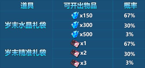 《崩坏3》岁末祈愿礼袋即将上线