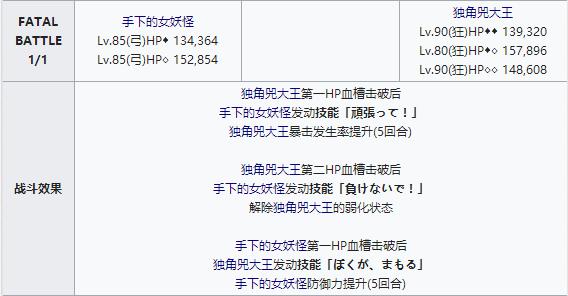 《FGO》塞勒姆番外二姐怎么打