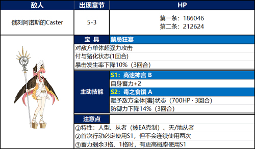 ��FGO������ķ��������ô��