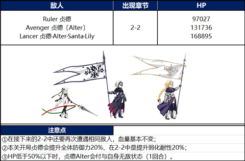 ��FGO������ķ�����ô��