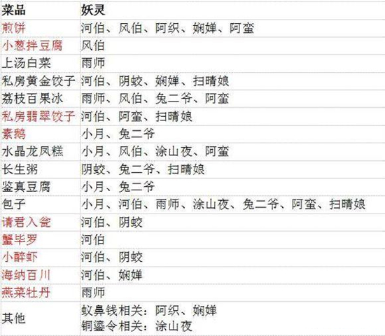 ����ҹ��¼����������ʲô��