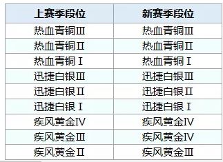 ��QQ�ɳ�������S8��λ��ô�̳�