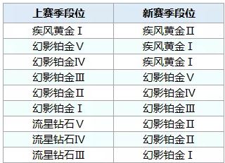 ��QQ�ɳ�������S8��λ��ô�̳�