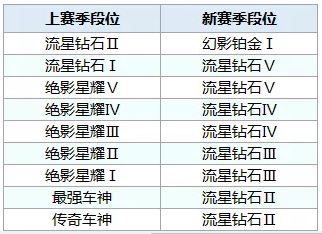 ��QQ�ɳ�������S8��λ��ô�̳�