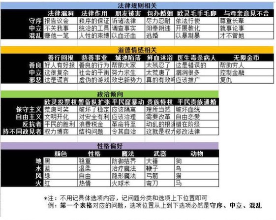 ������Բ������NPCƫ�û�����Ӫ����������